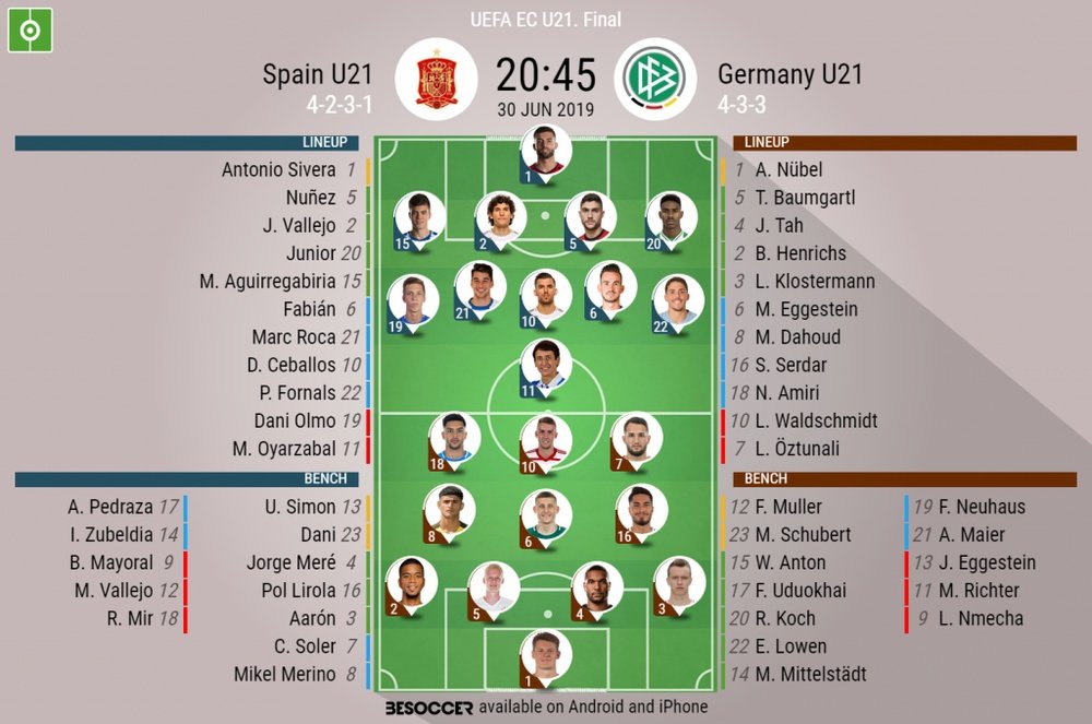 Spain v Germany, European Under-21 Championship final, 30/06/2019 - Official lineups. BeSoccer