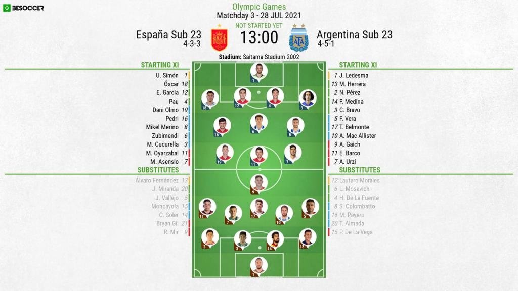 Spain U23 v Argentina U23, Men's Olympic Games, Group C, matchday 3, 28/07/2021, line-ups. BeSoccer