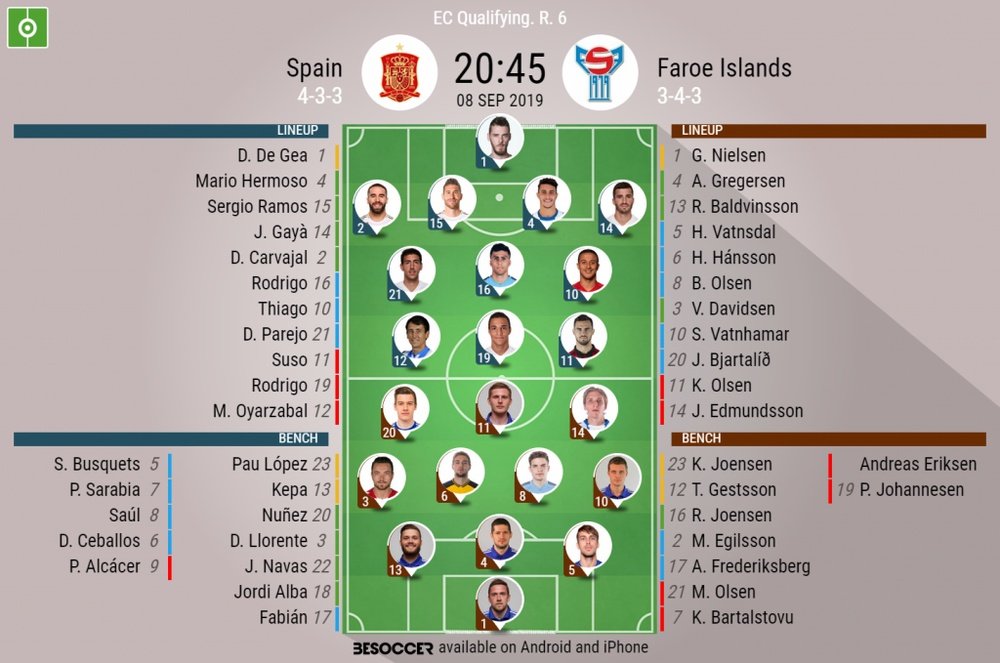 Spain v Faroe Islands, Euro 2020 qualifiers R6, 8/09/2019 - official line-ups. BeSoccer
