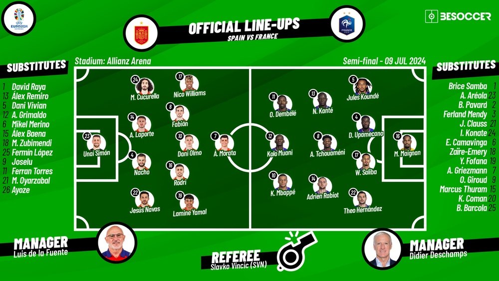 Spain v France - as it happened