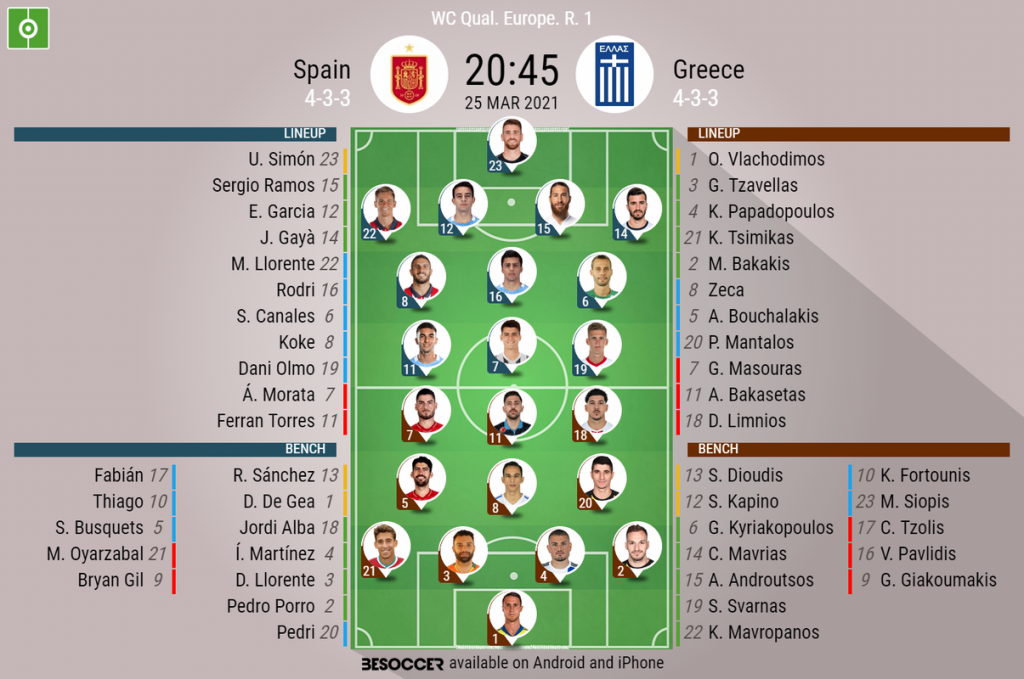 Spain greece vs ᐉ Greece