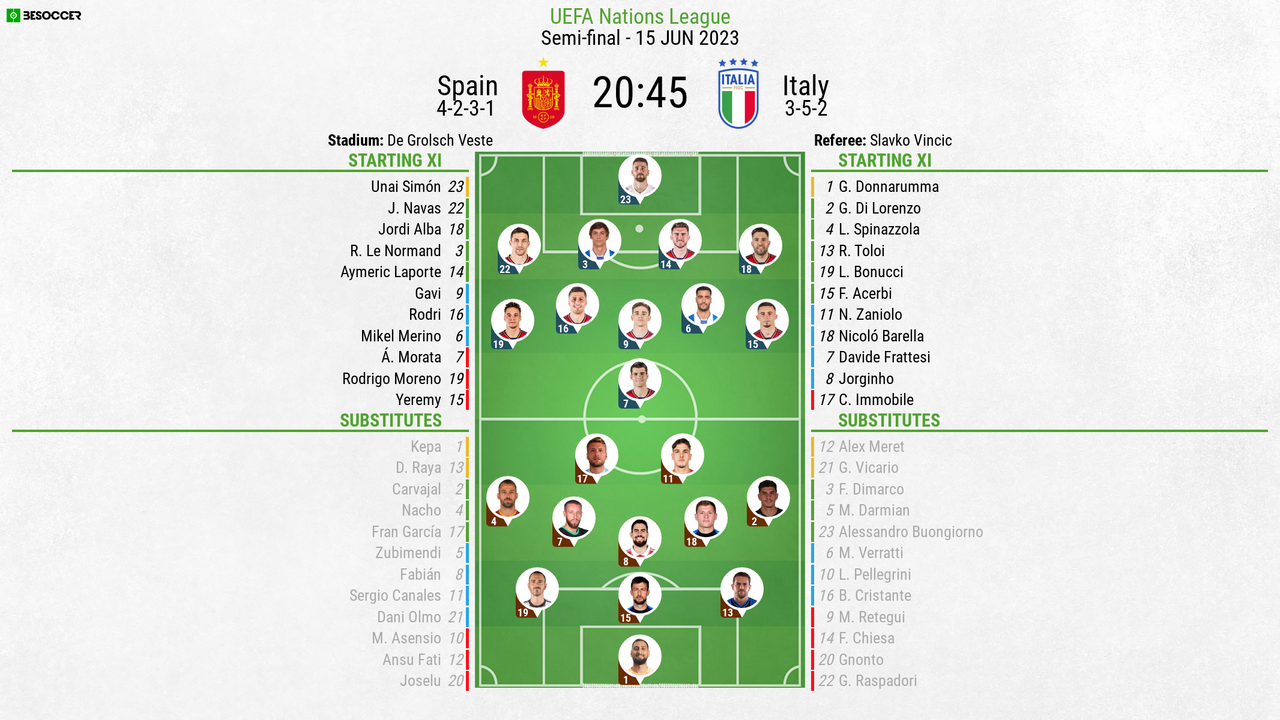 Spain v Italy as it happened