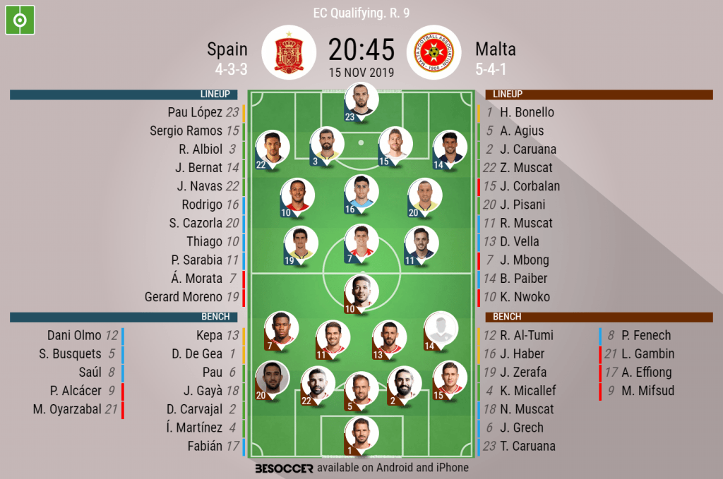 Spain V Malta - as it happened