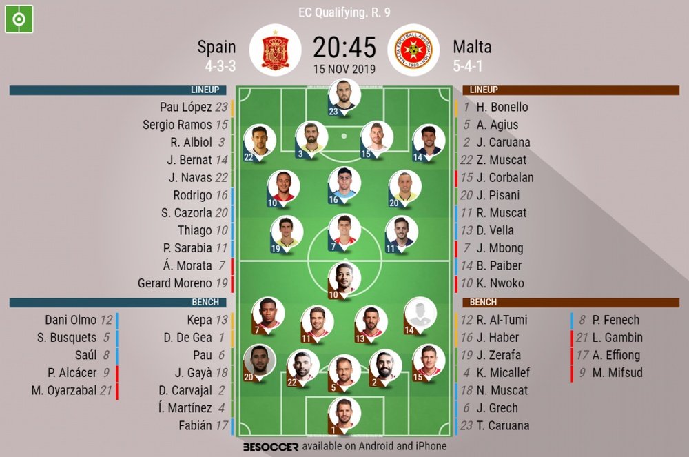 Spain v Malta, EURO 2020 qualifiers round 9, 15/11/19 - official line-ups. BeSoccer