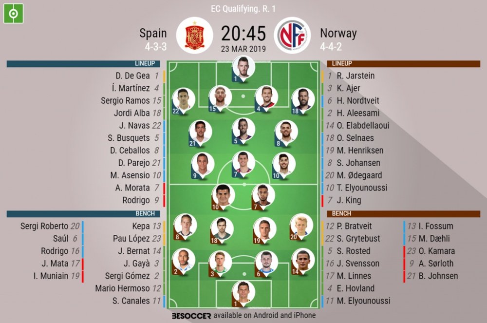 Spain v Norway, Euro 2020 Qualifiers, GW1 - Official line-ups