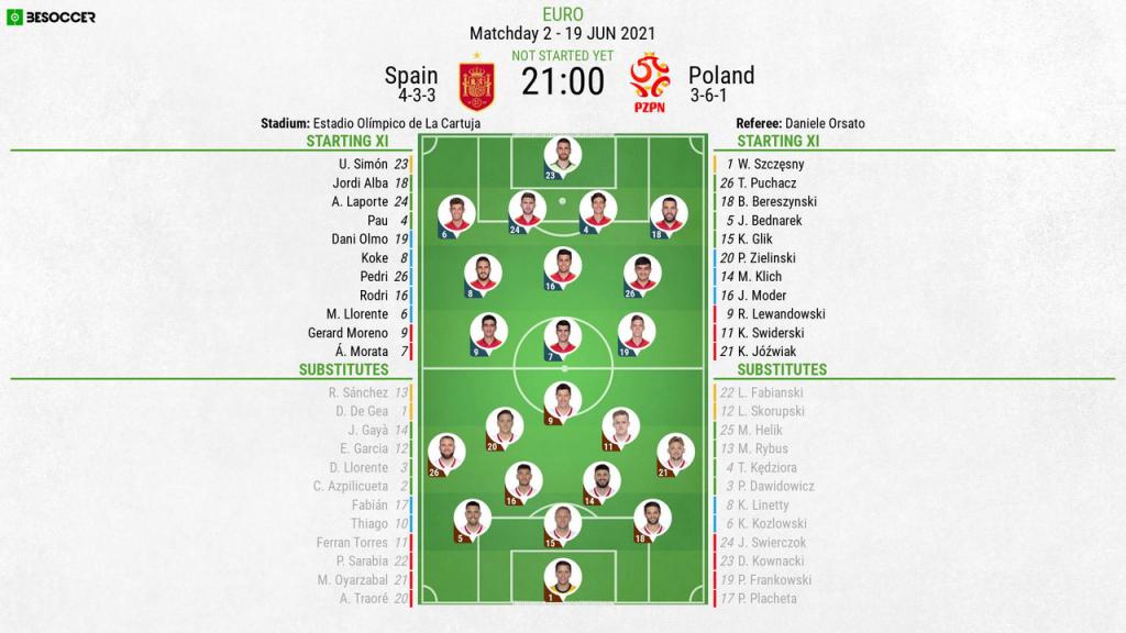 Poland spain vs Spain vs