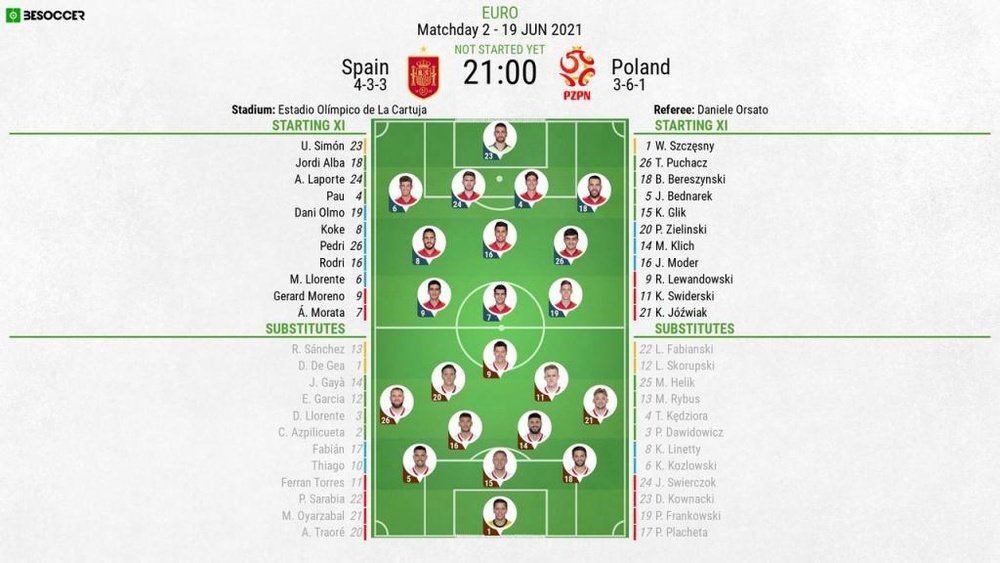 Spain v Poland, Euro 2020, group E, matchday 2, 19/6/2021 - Official line-ups. BESOCCER