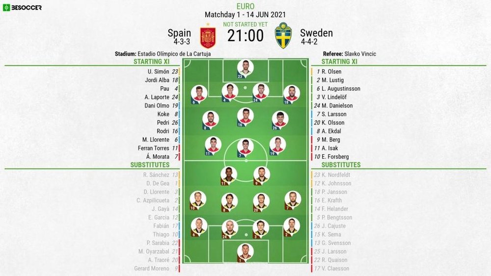 Spain v Sweden - Euro 2020, group E - 14/06/2021 - official line-ups. BeSoccer
