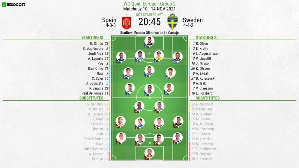Spain v Sweden, 2022 World Cup qualifiers, matchday 10, 14/11/2021 - Official line-ups. BeSoccer