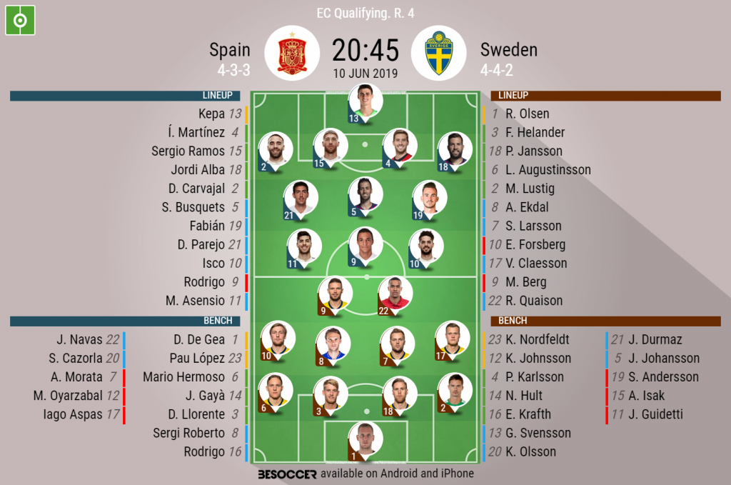 Spain v Sweden as it happened