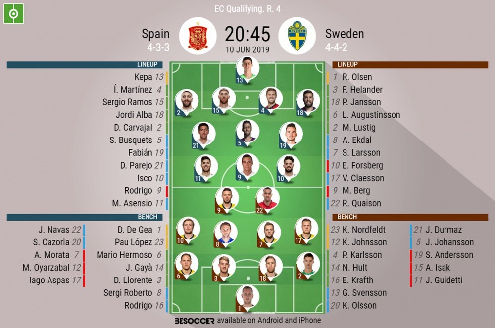 Spain v Sweden, Euro 2020 Qualifying, 10/06/19, Official Lineups. BESOCCER.