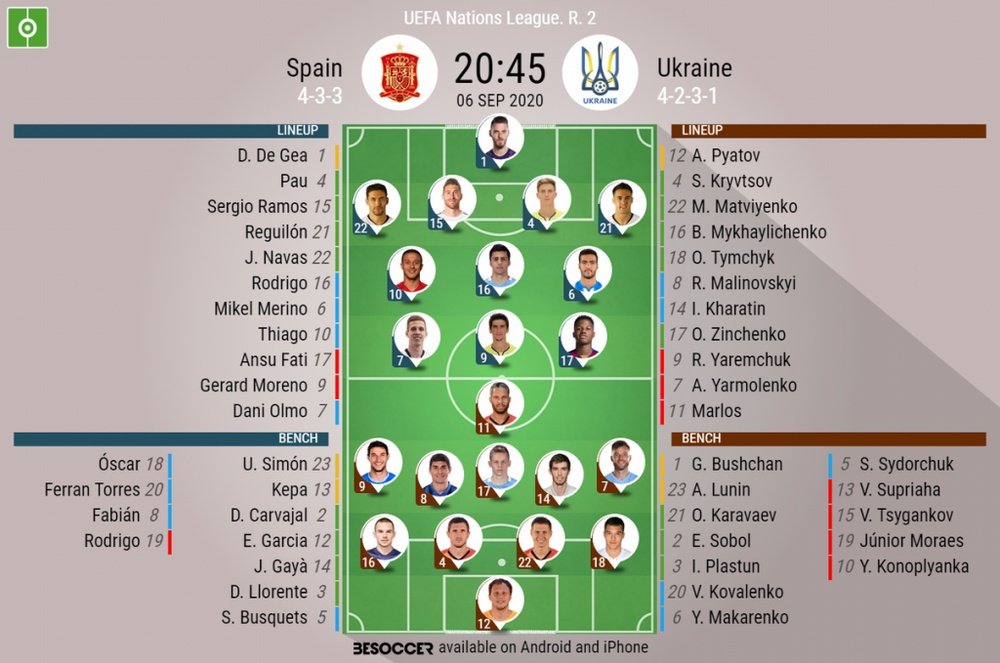 Spain v Ukraine, UEFA Nations League 2020/21, 6/9/2020, matchday 2 - Official line-ups. BESOCCER