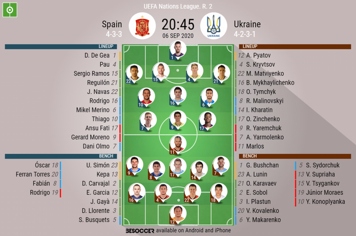 Spain v Ukraine - as it happened