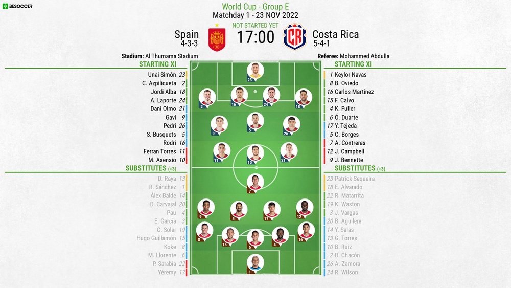 Spain vs Costa Rica, Qatar World Cup Group E, matchday 1, 23/11/2022, BeSoccer.