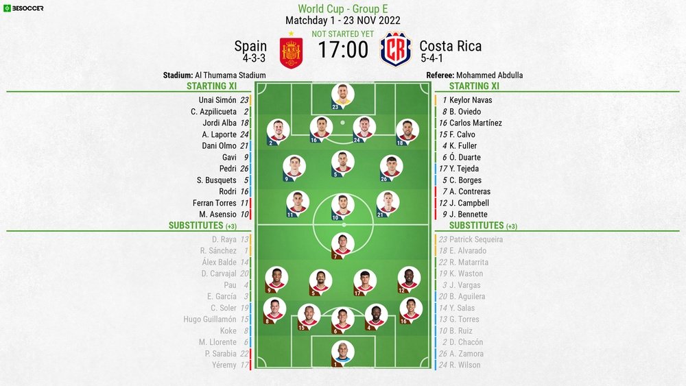 LIVE Spain Vs Costa Rica live-spain-vs-costa-rica