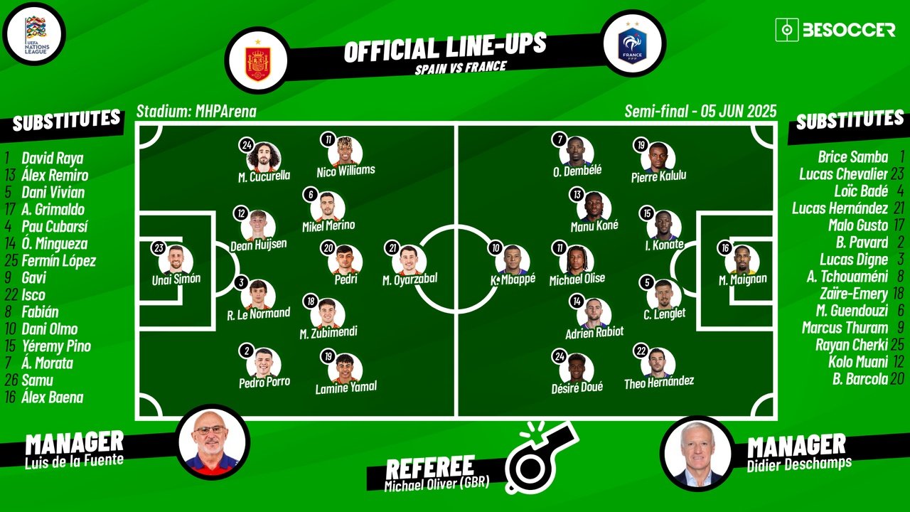 Spain vs France, 2024/25 Nations League semifinals, 05/06/2025, starting lineups. BeSoccer