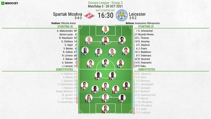 Spartak Moskva v Leicester - as it happened