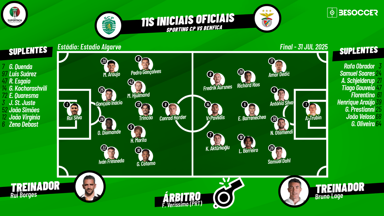 Assim vivemos o Sporting CP - Benfica