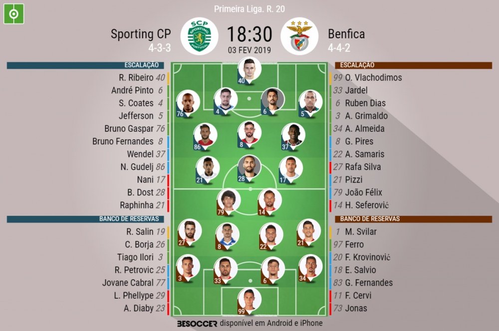 Sporting - Benfica 20ª jornada. BeSoccer