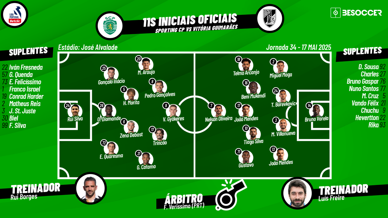 Acompanhe com Besoccer PT todas as emoções do duelo decisivo entre Sporting e Vitória de Guimarães, pela 34ª rodada da Primeira Liga.