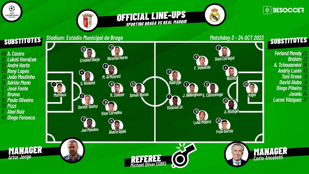 CONFIRMED lineups for Braga v Real Madrid