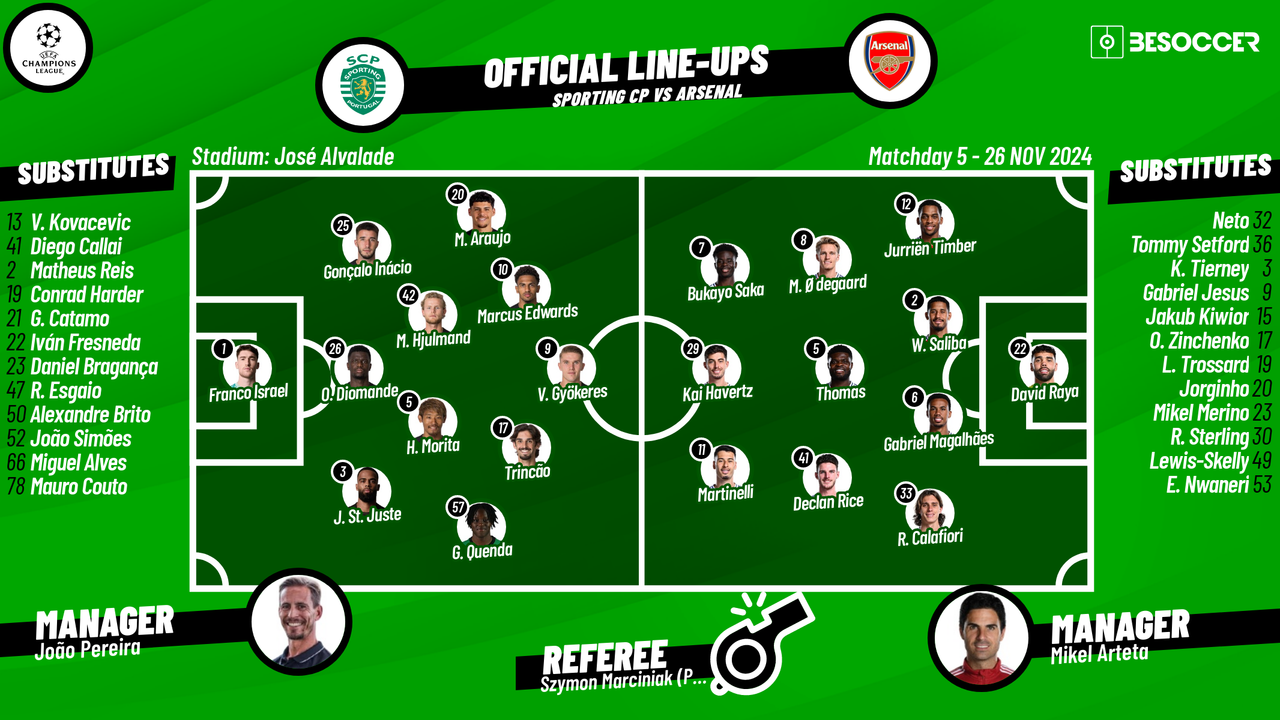 Sporting CP v Arsenal - as it happened