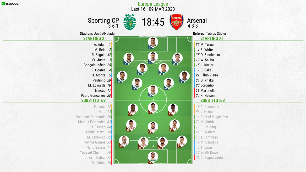 How Arsenal lined up the last time they faced Sporting Lisbon with just two  of Arteta's squad