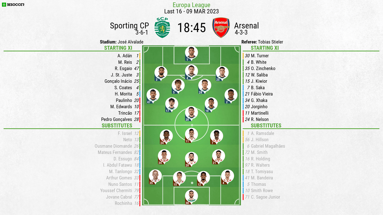 Sporting CP v Arsenal - as it happened