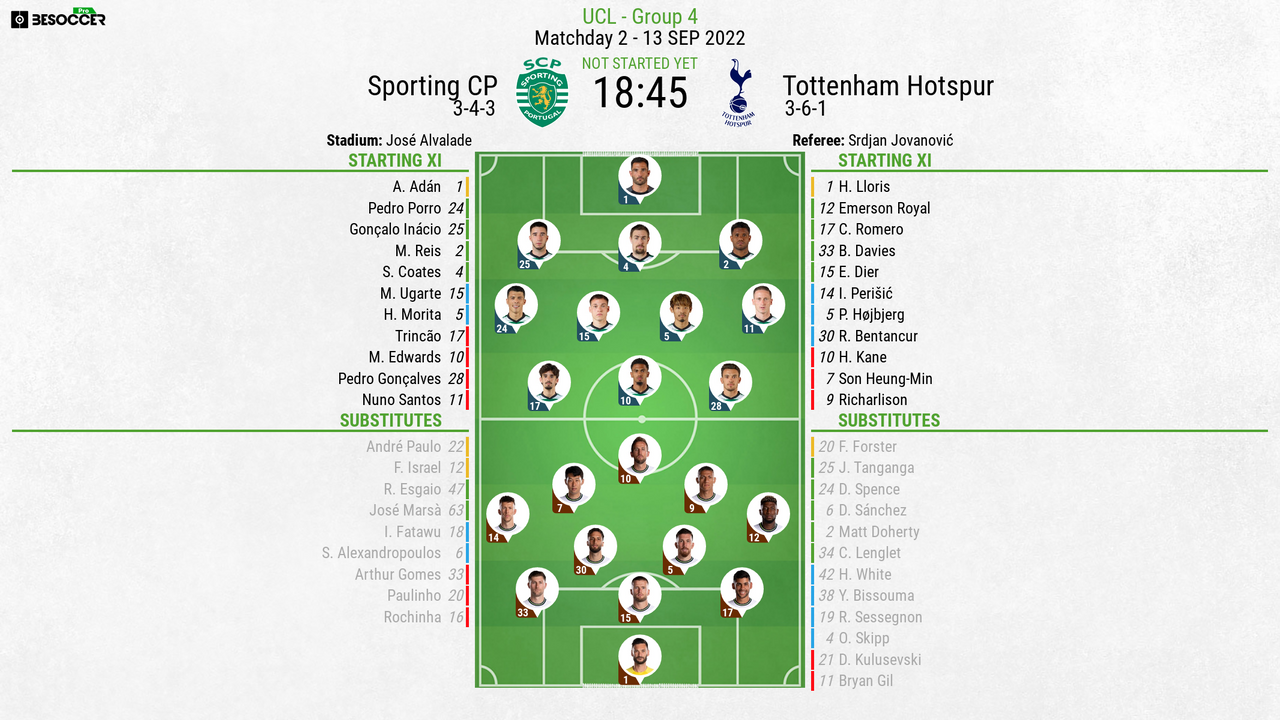 Tottenham empata contra Sporting e adia classificação na Champions League -  VAVEL Brasil