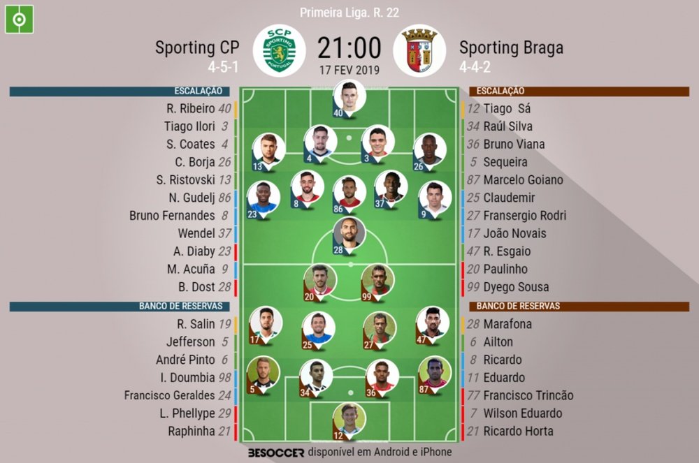 Sporting vs Sporting de Braga 22ª jornada. BeSoccer