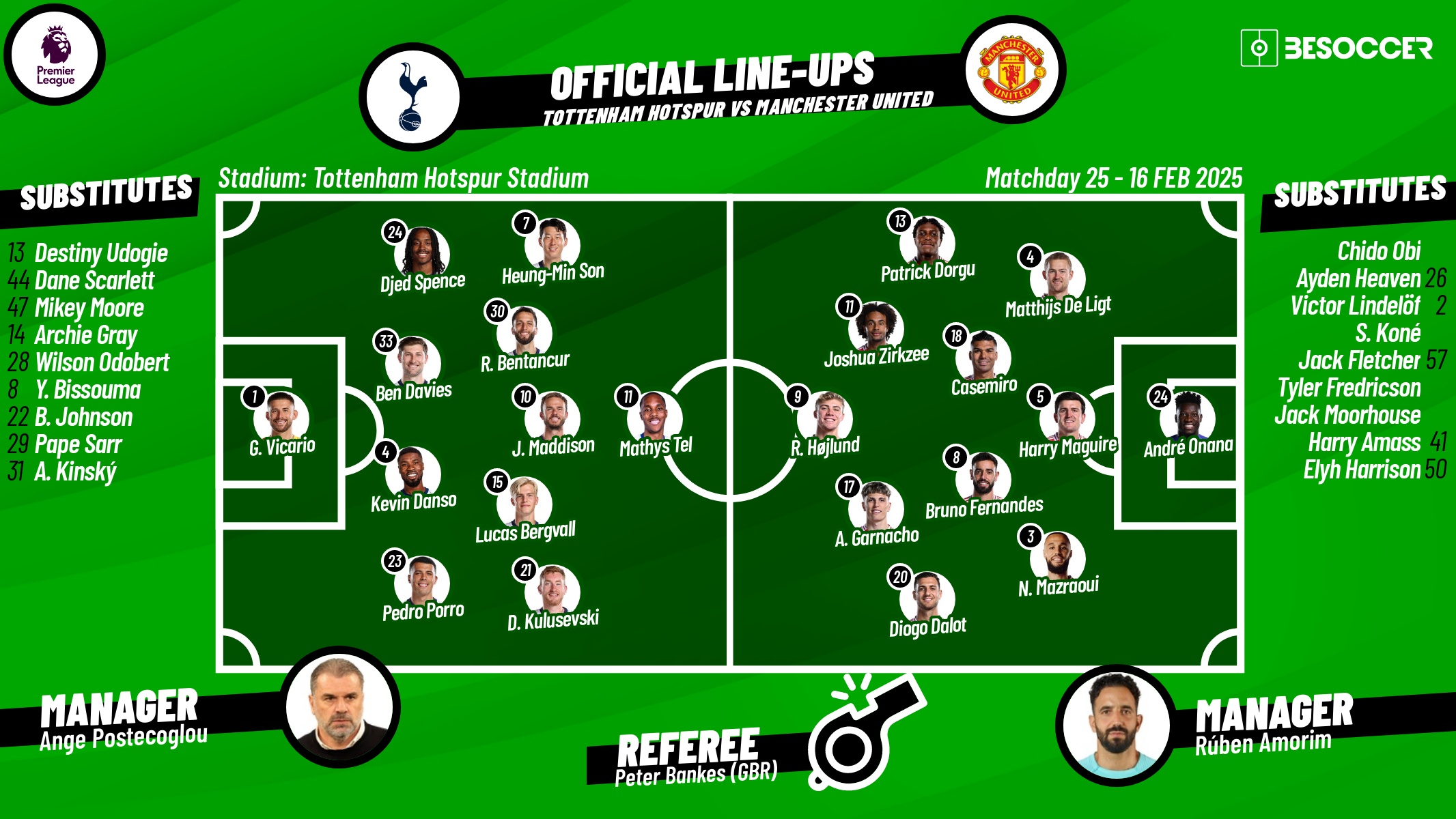 Spurs v Man United, matchday 25, 2024/25 Premier League, 16/02/2025, lineups. BeSoccer