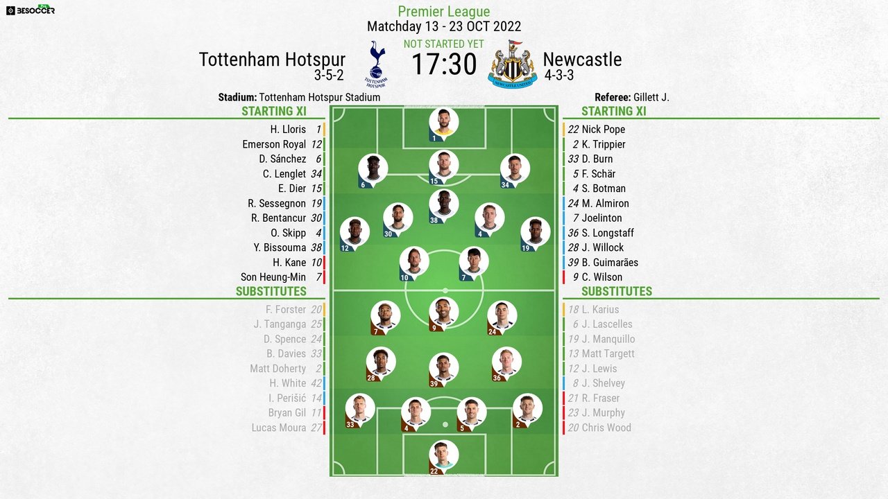 Tottenham Hotspur vs Newcastle United LIVE: Premier League team news,  line-ups and more