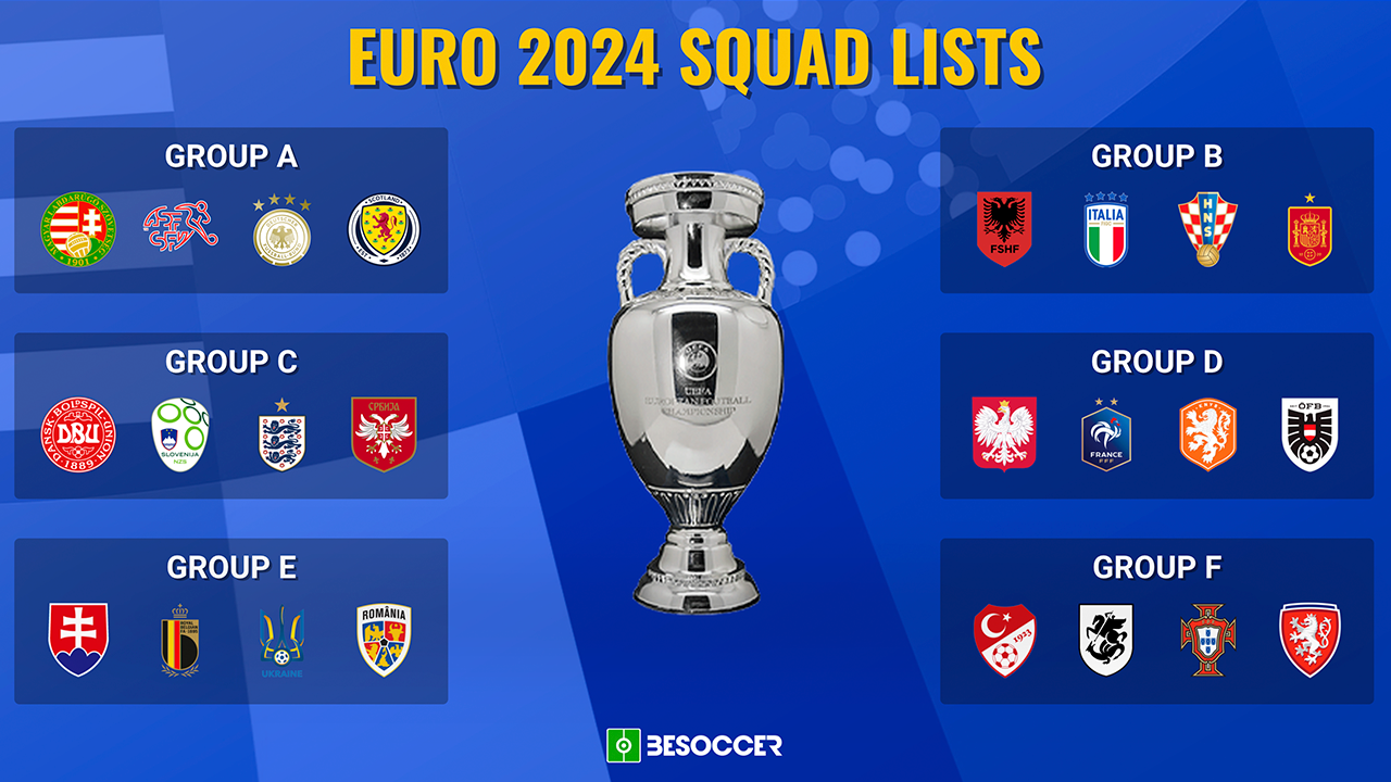 Confirmed squad lists for Euro 2024