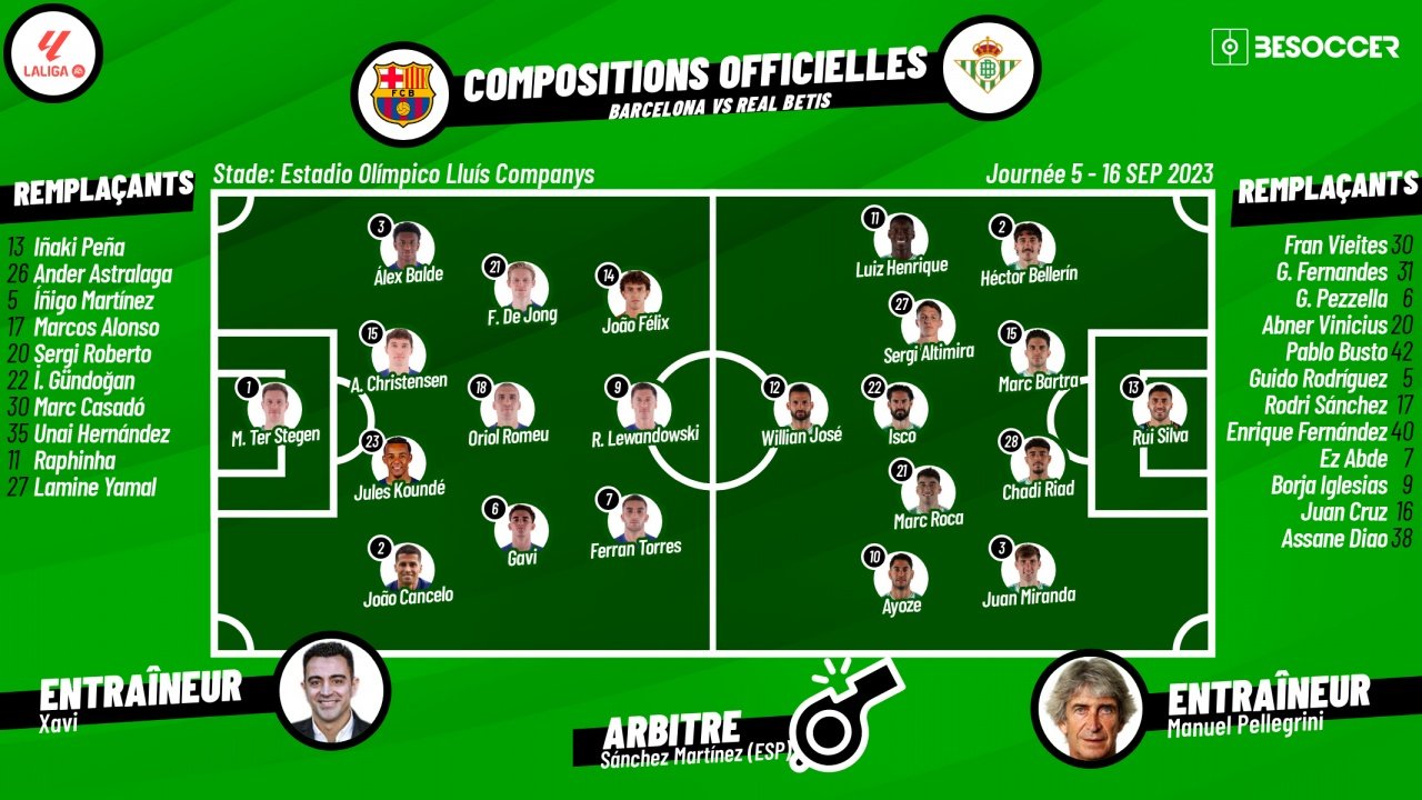 Suivez le direct de Barça-Betis. BeSoccer