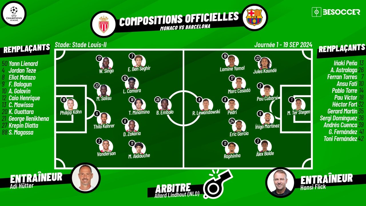 Suivez le direct du match Monaco - Barcelone de Ligue des Champions. BeSoccer