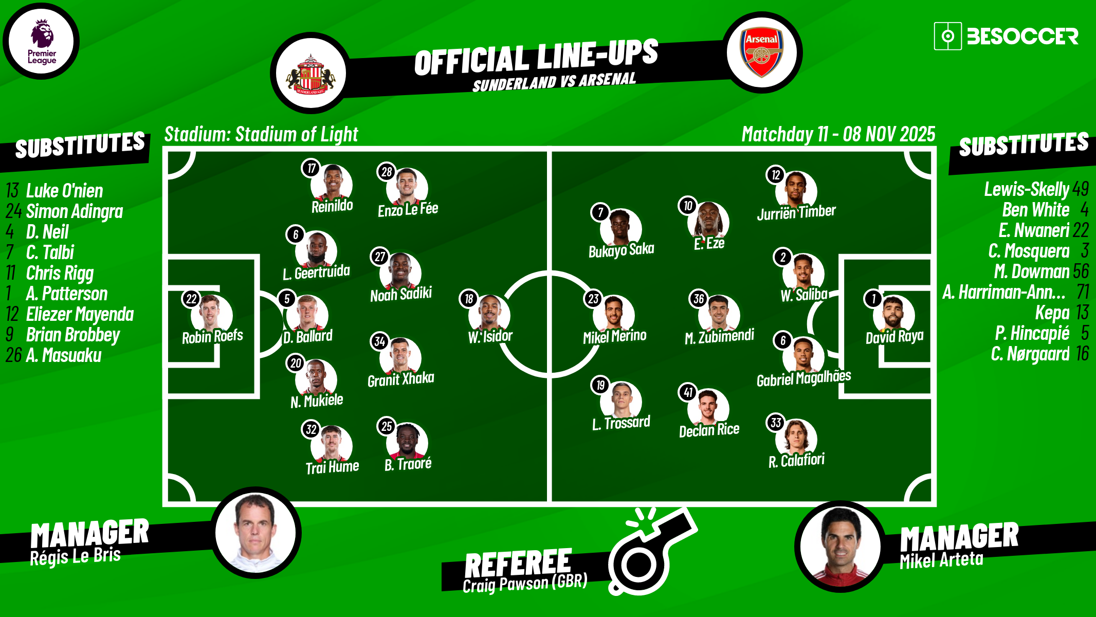 TRIPLE SUB AT SUNDERLAND!