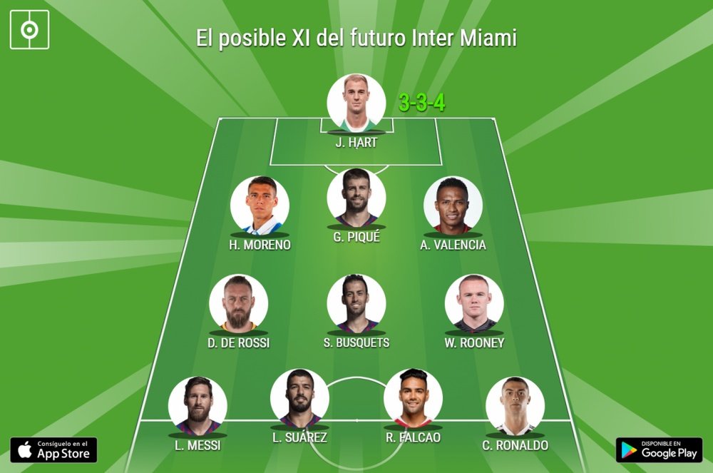 Plantilla Del Inter De Miami 2025