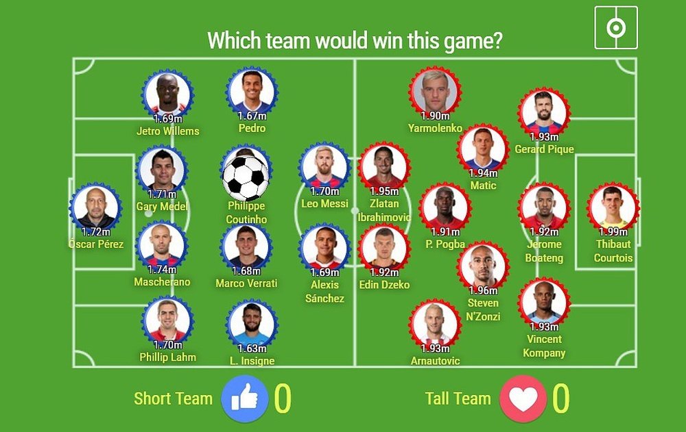 Survey: Which team would win this game? BeSoccer