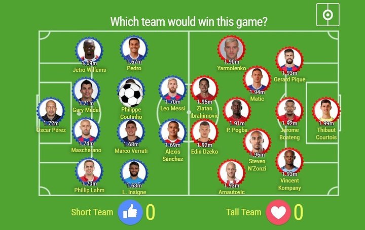 SURVEY: Which team would win this game? Tall players vs short players