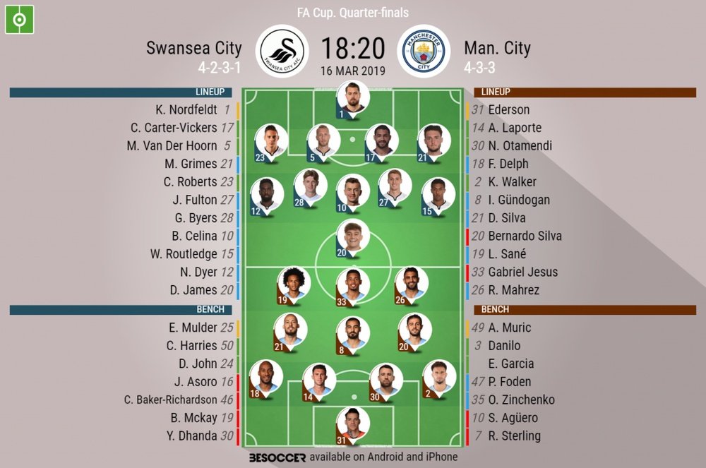 Swansea v Manchester City, FA Cup, quarter-finals: Official line-ups. BESOCCER