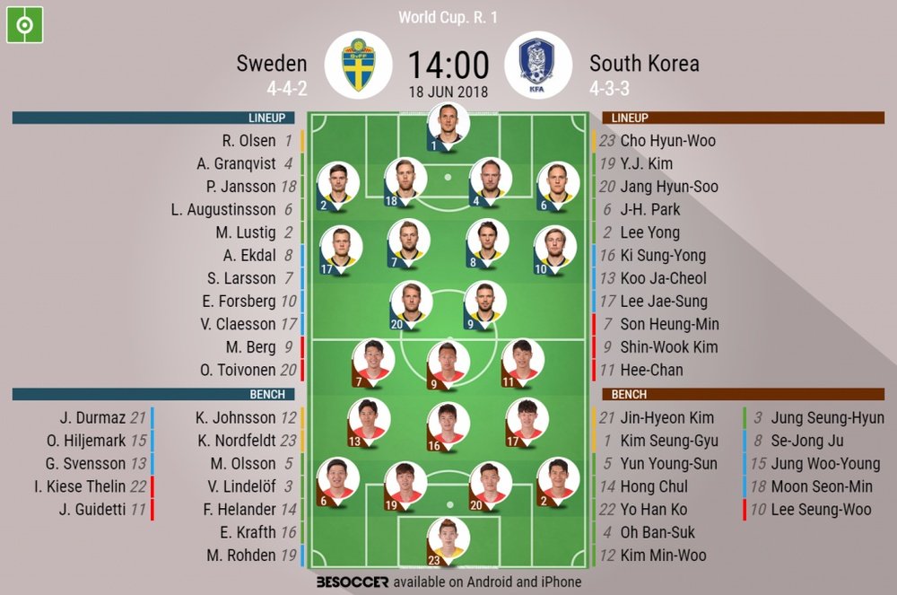 Official lineups for Sweden and South Korea. BeSoccer