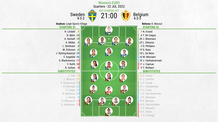 Sweden v Belgium - as it happened