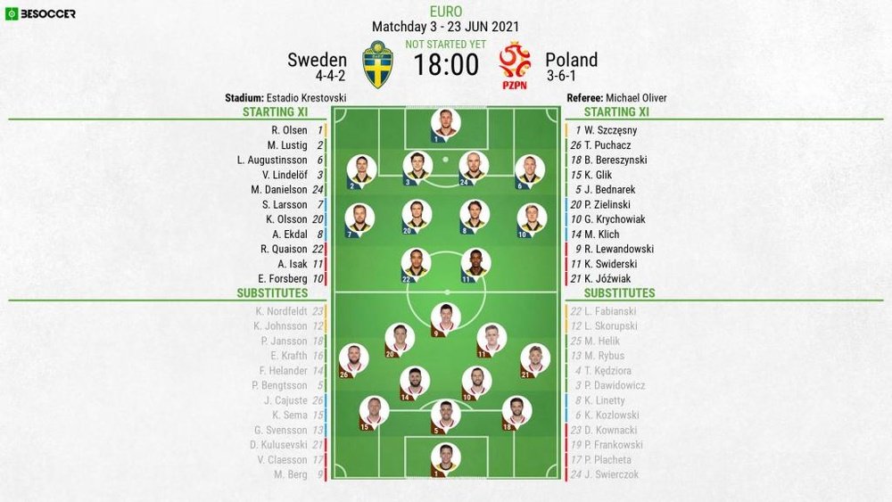Sweden v Poland - Euro 2020, group E - 23/06/2021 - official line-ups. BeSoccer