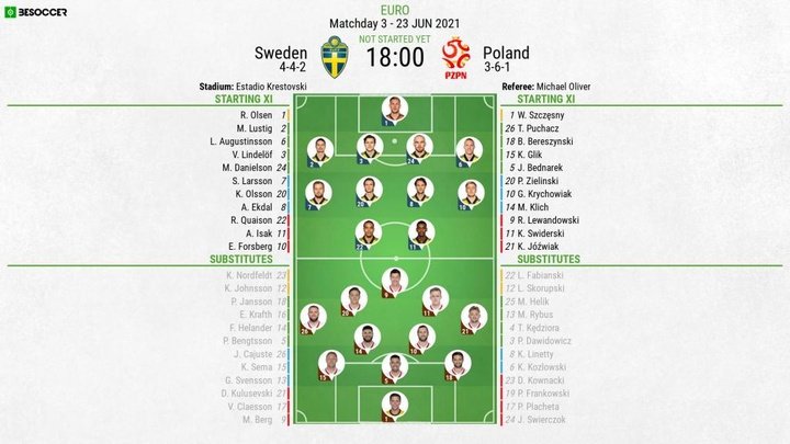 Sweden v Poland - as it happened