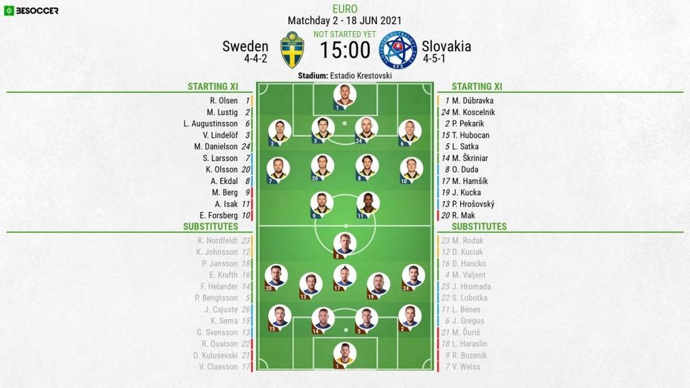 Sweden v Slovakia - Euro 2020, group E - 18/06/2021 - official line-ups. BeSoccer