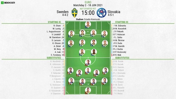 Sweden v Slovakia - as it happened
