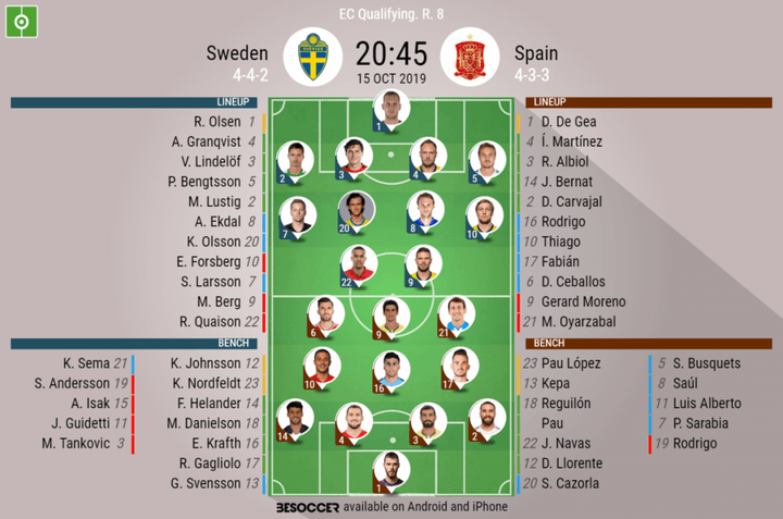 Sweden v Spain - as it happened