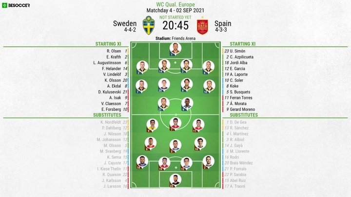Sweden v Spain - as it happened