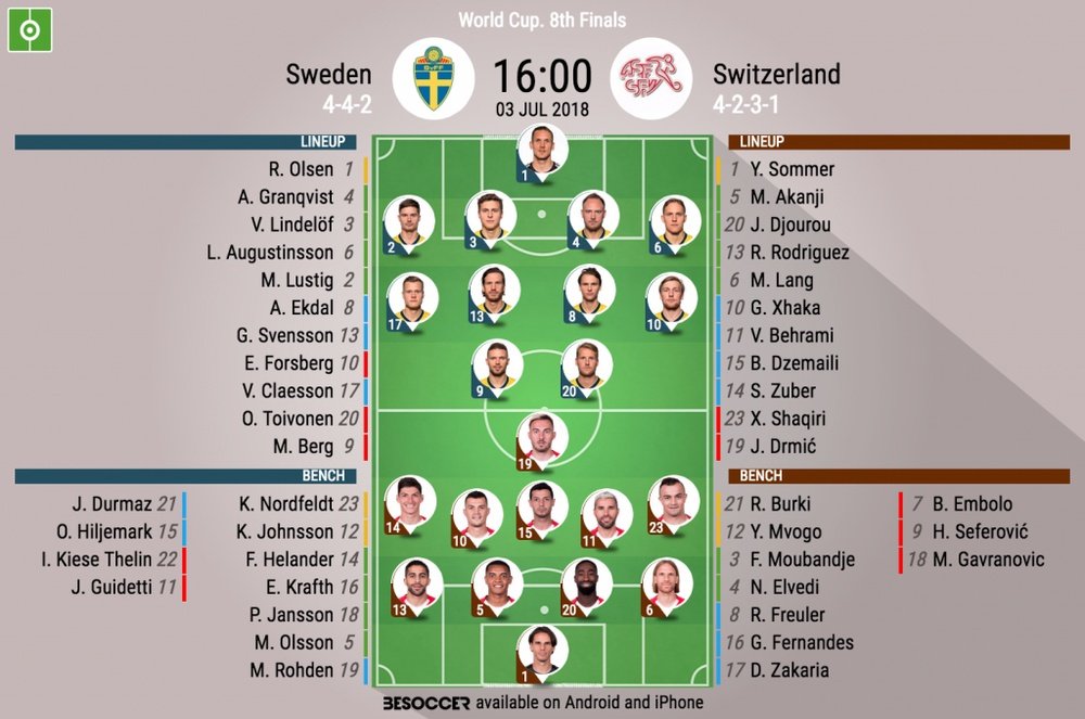 Sweden v Switzerland Teams for World Cup last-16 clash in St. Petersburg. BeSoccer