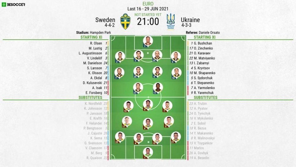 Sweden v Ukraine, Euro 2020, last 16. 29/6/2021 - Official line-ups. BESOCCER